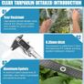 Clear Tarpaulin Waterproof Heavy Duty 2mx2m Sheet with Reinforced Edges & Eyelets Clear Tarpaulin PVC Transparent Tarpaulin for Chicken Coops Greenhouses Gardens & Outdoor Roof Protection Image 3