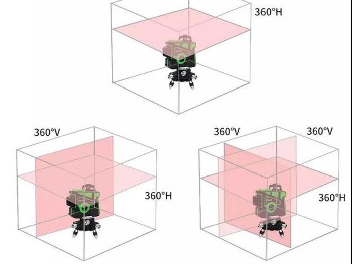 New Laser Level 12 Lines 3D Level Self-Leveling 360 Horizontal And Vertical Cross Super Powerful Green Laser Level