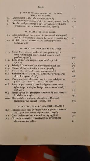 The Government And Politics Of Ireland By Basil Chubb. Hardback With Dustjacket In Good Condition.