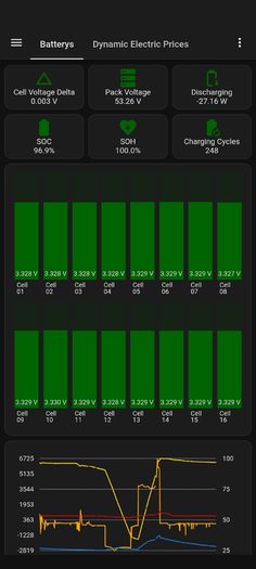 Solar Battery 16kwh