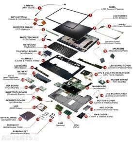 Laptop and Desktop Parts