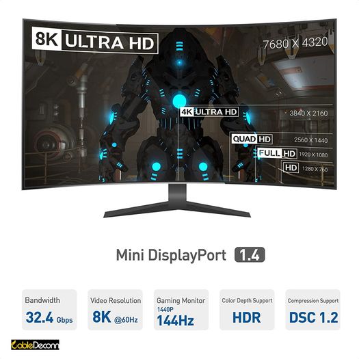 CableDeconn Premium 8K@60Hz/4K@144Hz Mini DisplayPort (Female) to DisplayPort (Male) v1.4 Bi-Directional Gold-Plated/Alloy Adapter (Brand New/Warranty)