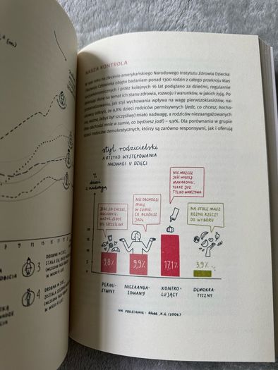 children's nutrition guide in polish