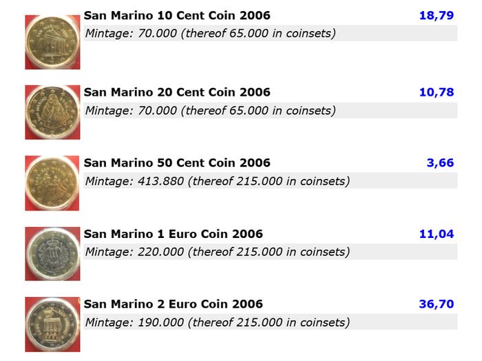 San Marino euro coin set 2006 complete
