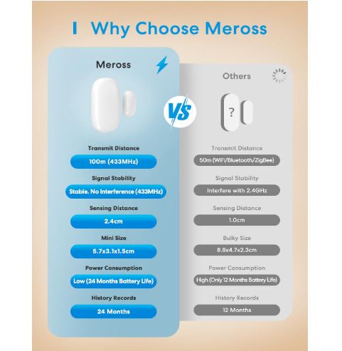 Meross MS200 Smart door and window sensor WLAN