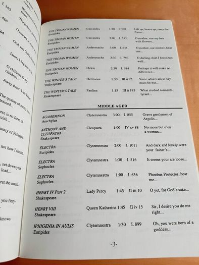 Guide to 800 monologues for women