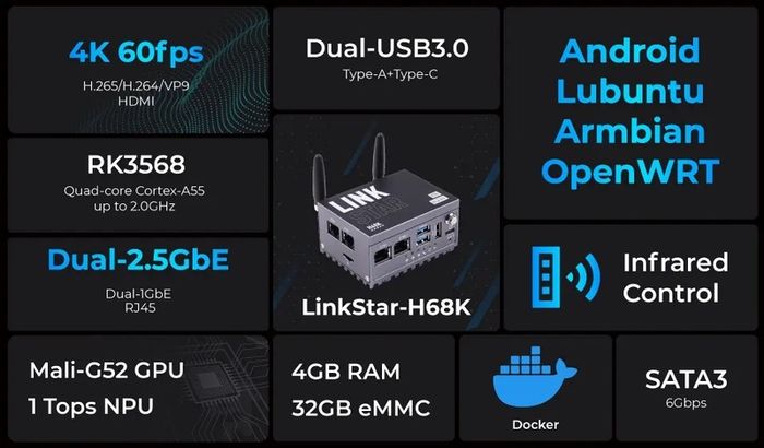 Seed Studio LinkStar-H68K-1432 Router with Wi-Fi 6, 4GB RAM & 32GB eMMC, dual-2.5G & dual-1G Ethernet, 4K output, Can run Android 11, Lubuntu 20.04 & OpenWRT support, Home Assistant