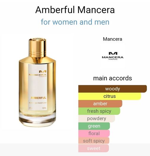 Mancera Amberful 20 ml 10 ml 5 ml