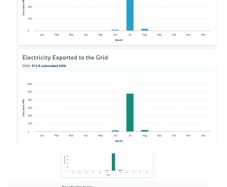 PV Solar System