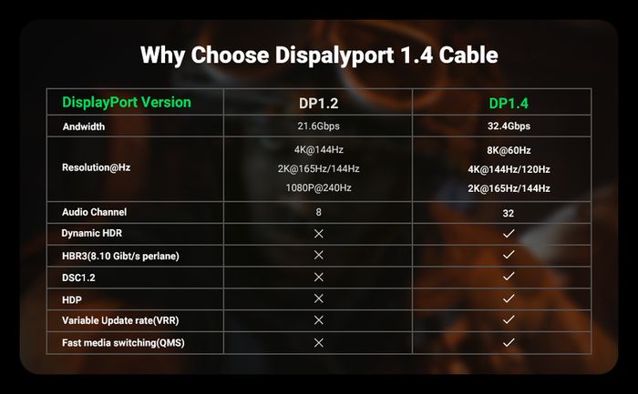 Ugreen Premium 2M DisplayPort 1.4 UHD/3D 8K (7680x4320@60Hz) 32.4Gbps (Cotton Braided/Gold Plated) Cable (Brand New/Warranty)