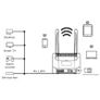 Strong 4G+ LTE 1200 WiFi Dual Band SIM Router Image 2