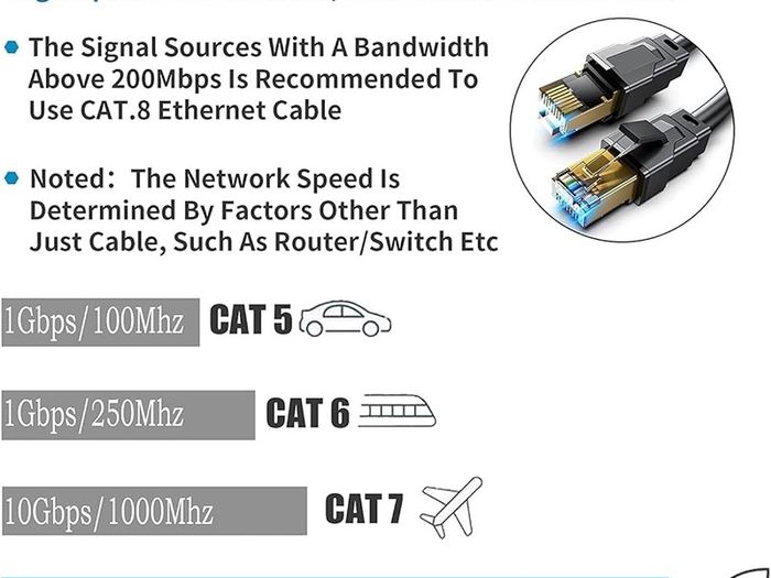 NEW SALE | Cat 8 Ethernet Cable, 0.5M 1M 2M 3M 5M 6M 9M 12M 15M 18M 30M Heavy Duty High Speed Internet Network , Professional LAN Cable Shielded in Wall