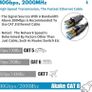 NEW SALE | Cat 8 Ethernet Cable, 0.5M 1M 2M 3M 5M 6M 9M 12M 15M 18M 30M Heavy Duty High Speed Internet Network , Professional LAN Cable Shielded in Wall Image 5