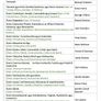 Leaving Cert Irish Institute Notes Image 4