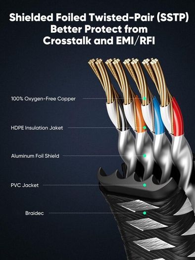 Cat 8 Ethernet Cable 10M, High-Speed 40Gbps/2000Mhz Flat Braided Internet Cable, Gigabit STP RJ45 Network Cable Compatible for PS4/5, for Modem, PC/Laptop