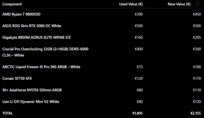 High-End Gaming PC - Ryzen 7 9800X3D - RTX 3080 - 32GB DDR5 - White Build - Like new