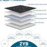 ZYB Waterproof Shockproof Laptop Sleeve 15.6 Inch Protective Case with Accessory Bag,Laptop Case 15.6 Inch for 15'' Notebook Lenovo ThinkPad IdeaPad HP Dell Acer ASUS Chromebook Mac Pro 16 15,Black Image 3