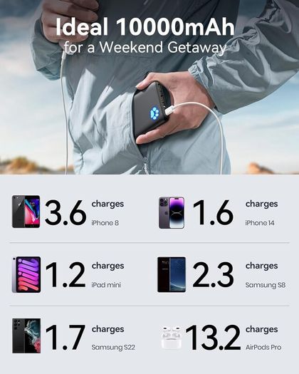 INIU Power Bank, Portable Charger 10000mAh Slimmest & Lightest High-Speed USB C Input & Output, PowerBank Triple 3A Phone Battery Pack, Travel Charger for iPhone 17 16 15 14 Plus Pro Samsung iPad etc