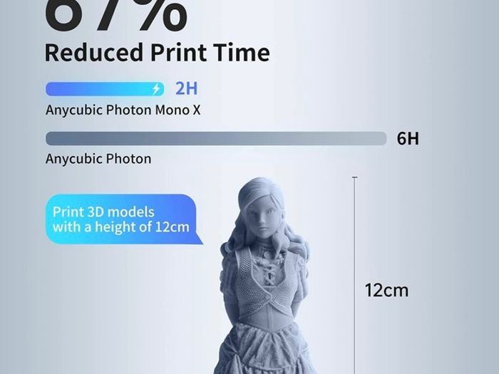 3D Printer Photon Mono X 4K UV Light Curing LCD SLA Resin 3D Printer with 3840 2400 HD Monochrome LCD Screen, Fast Printing and Wifi APP Remote Control (FREE POSTAGE)