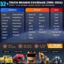 Launch 129HD Diagnostic for  coaches ,machinery, diggers, plants, dumpers, commercial truck 24v Image 7