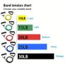 Resistance Bands With Handles, Exercise Bands, Workout Bands With Handles For Men Women, Strength Training Equipment At Home Image 2