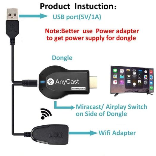 Brand New Anycast M2 Plus Wireless Wifi Display Dongle Receiver 1080p Airplay.