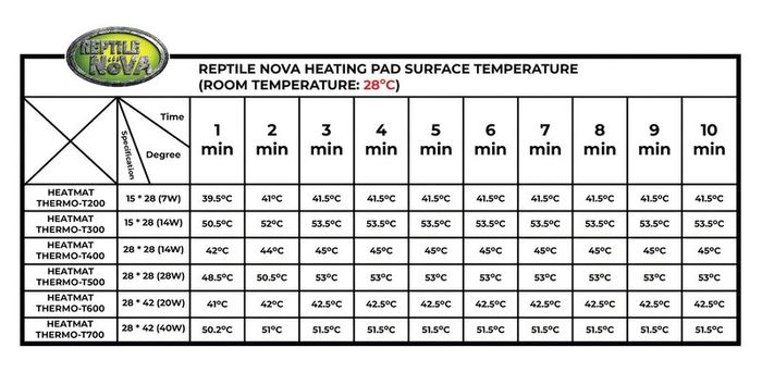 Reptile Nova Heating Mat With Controller and Thermostat 14W SMALL