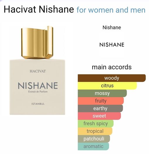 Nishane Hacivat