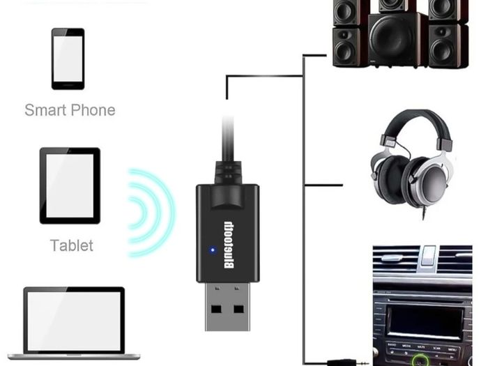 Car Bluetooth Adapter Receiver Wireless Stereo Music 3.5mm AUX Jack Audio Receptor Mini USB Bluetooth for Auto Speaker