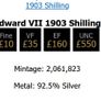 1903 Rare Year Silver Edward VII Shilling Image 5
