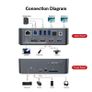 Dual input/output docking station Image 2