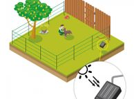main image for ad Complete Set ..solar Dog Fence Kit 80cm Includes Posts,wire,insulators Etc Etc