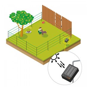 Complete Set ..solar Dog Fence Kit 80cm Includes Posts,wire,insulators Etc Etc