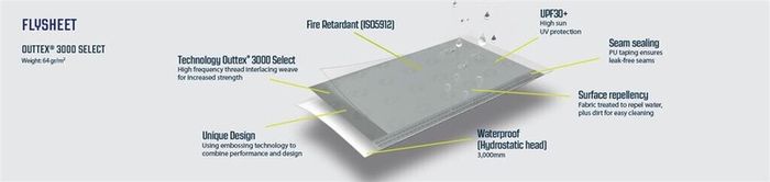 Outwell Fresno drive-away awning New