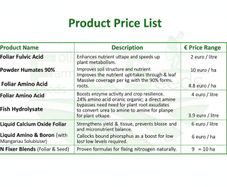 Fertiliser