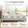 Small Double Mattress 4FT, 10 Inch Gel Memory Foam Pocket Sprung Hybrid Mattress, 7-Zone Image 4