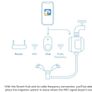 Garza Smart WIFI Garden Irrigation System Image 4