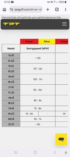 TPT Driver Shaft (Stiff)