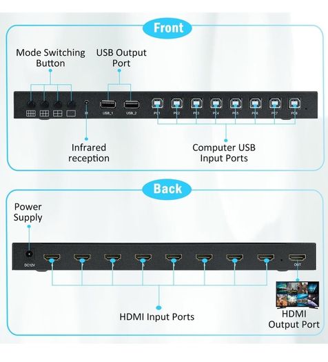 HDMI MultiViewer 8x1