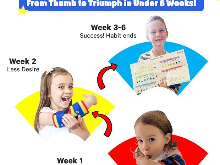 Child Thumb Sucking Guards
