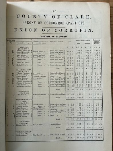 Griffith's Valuation Corofin 1855