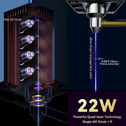 SCULPFUN S30 Ultra 22W Laser Engraver