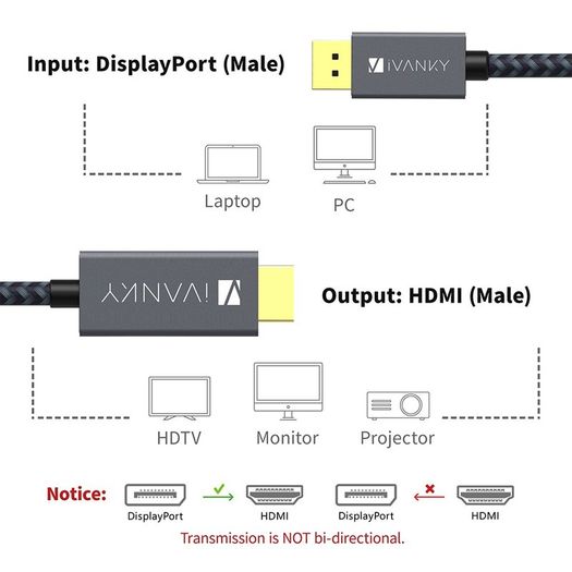 iVANKY 2M DisplayPort (Male) to HDMI (Male) 1080P Gold-Plated/Nylon-Braided Cable (Brand New/Warranty)