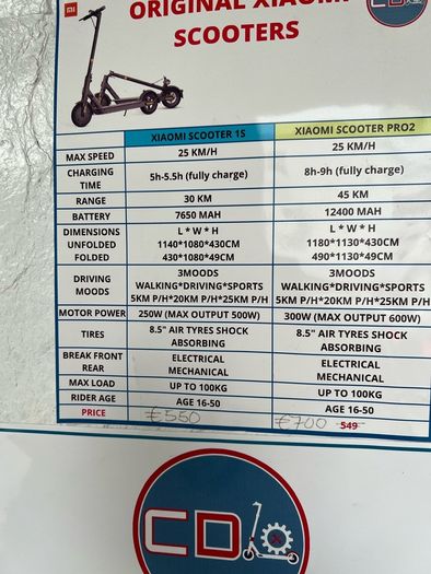 Scooter Xiaomi 1S