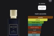 fragrances