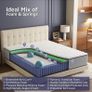 King Size Mattresses 5FT 25cm Medium Firm Pocket Sprung 7-Zone OEKO-TEX Certified Image 4