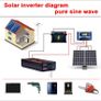 Pure Sine Wave Voltage Converter 12v to 220v Power Car Micro Inverter  New  Post extra 7 euro Image 6