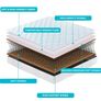 Double Mattress 4FT6 Spring Mattress Image 7