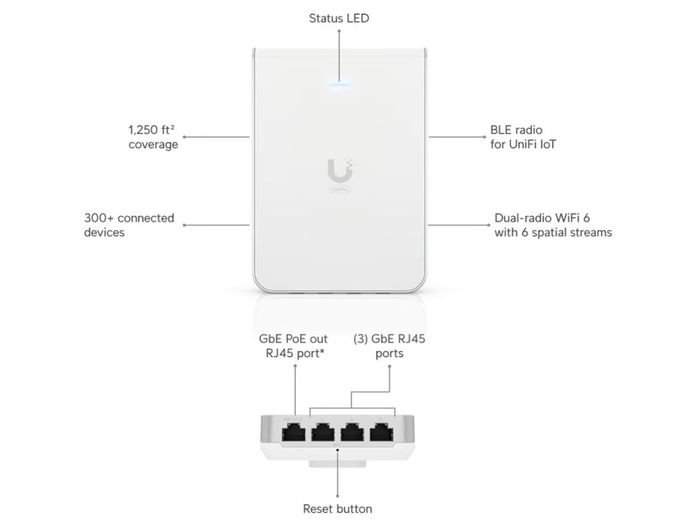 Ubiquiti Unifi 6 In-Wall Wifi 6 Access Point - U6-IW