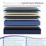 Single Mattresses 27cm, 10.6 Inch Innerspring Hybrid Mattress Single Image 4